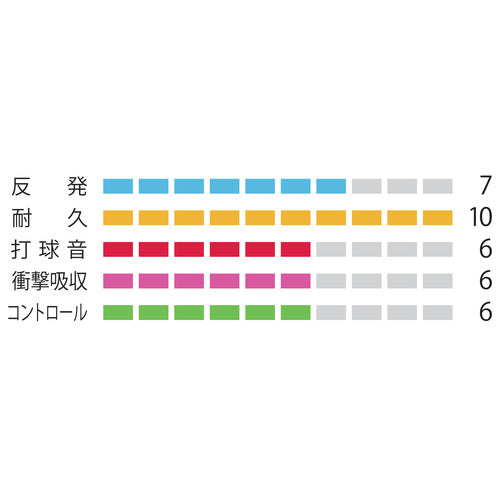 ミクロン65-100M(BG65-1) – ラケットショップフジオンライン