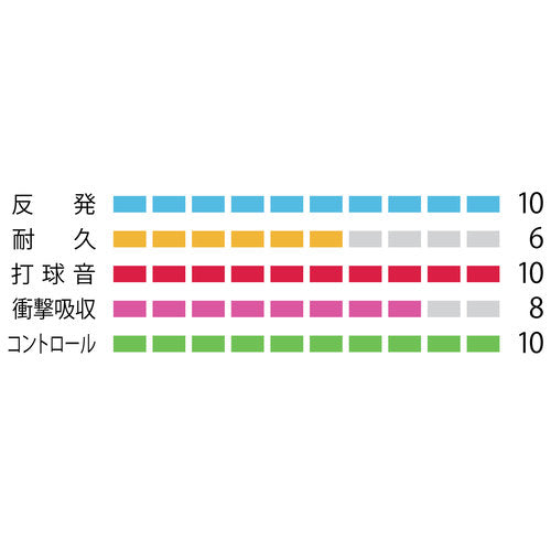 ＢＧ６６アルティマックス-200M(BG66UM-2) – ラケットショップフジオンラインショップ